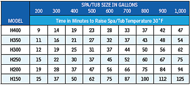 Hayward Heater W3H150FDN 150K BTU Natural G